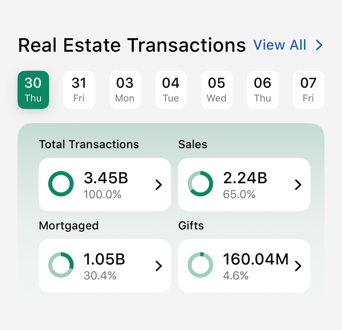 Dubai property transactions August 2026